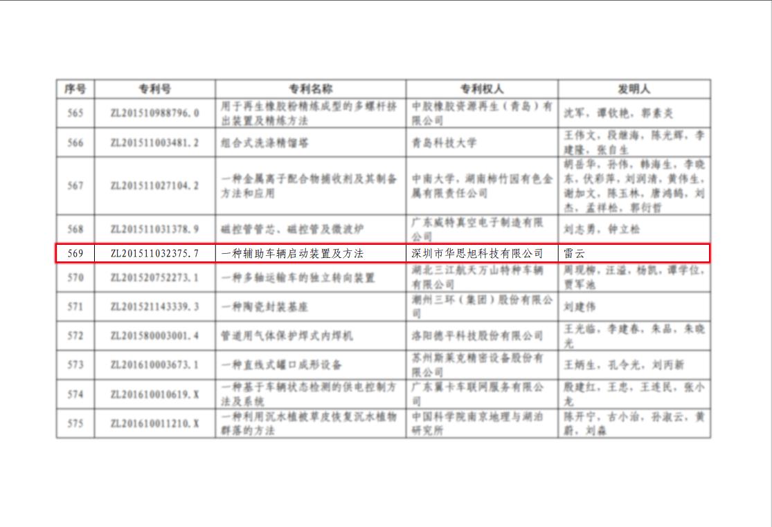 Good News! CARKU won the Chinese Patent Excellence Award