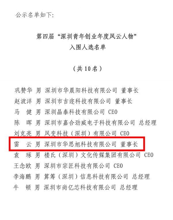 Shenzhen Youth Entrepreneur