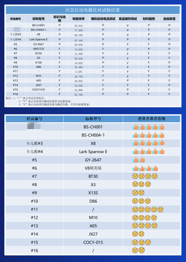 CARKU has been safeguarding consumer rights for 13 years!