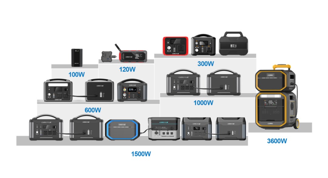 Portable Power Station