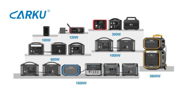 Empower Your Outdoor Adventures with CARKU’s Versatile Portable Power Stations