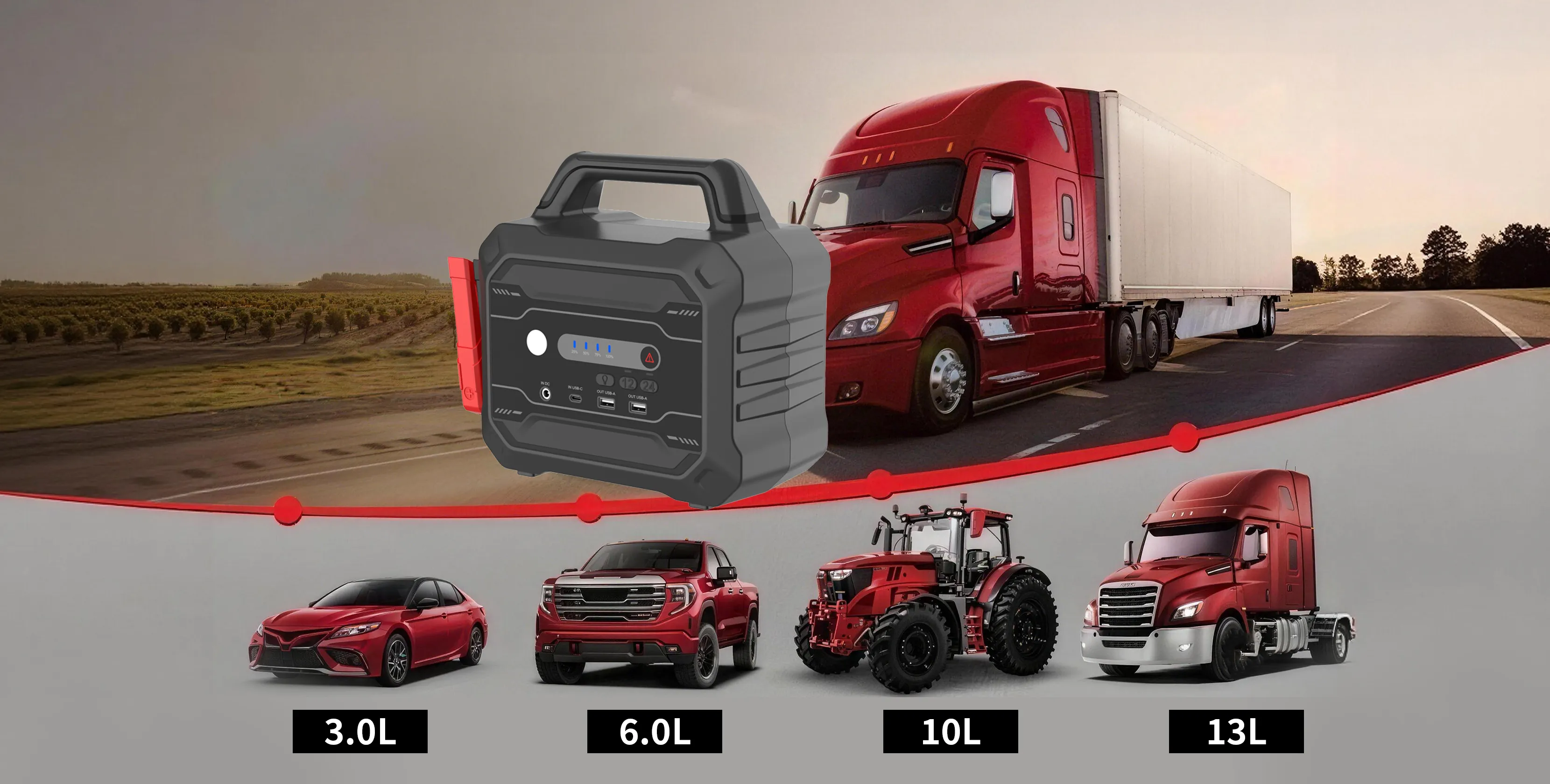 Best Commercial Jump Starter for Heavy-Duty Vehicles and Extreme Conditions