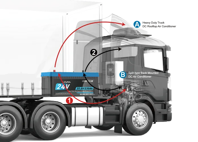 Starting Battery ODM/OEM Solutions