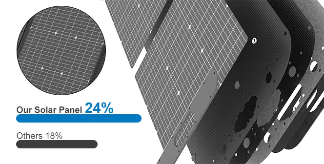 Total Power Independence